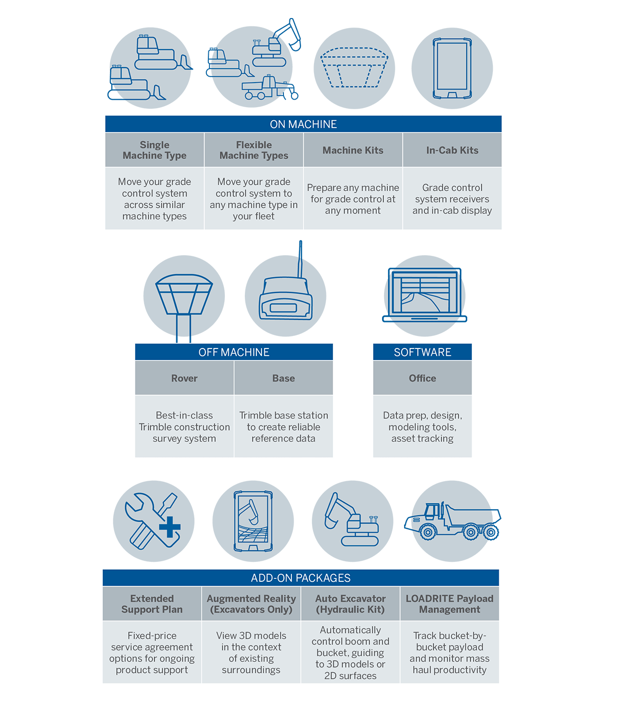Trimble Platform As A Service Sitech Central