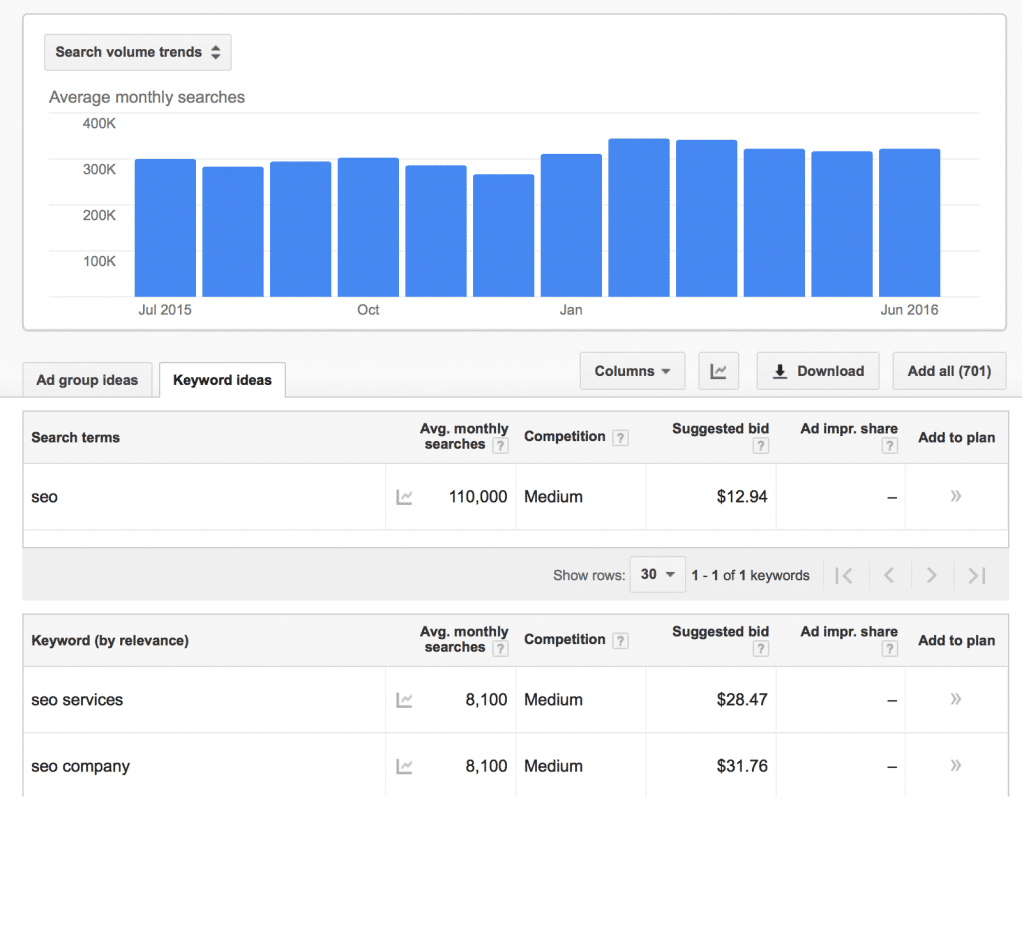 Google Suggest Tool [100% FREE!] ᐈ 500