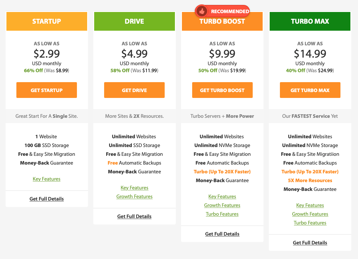The Best Ghost Hosts Who’s The Best For Your Site 2022? Sitechecker