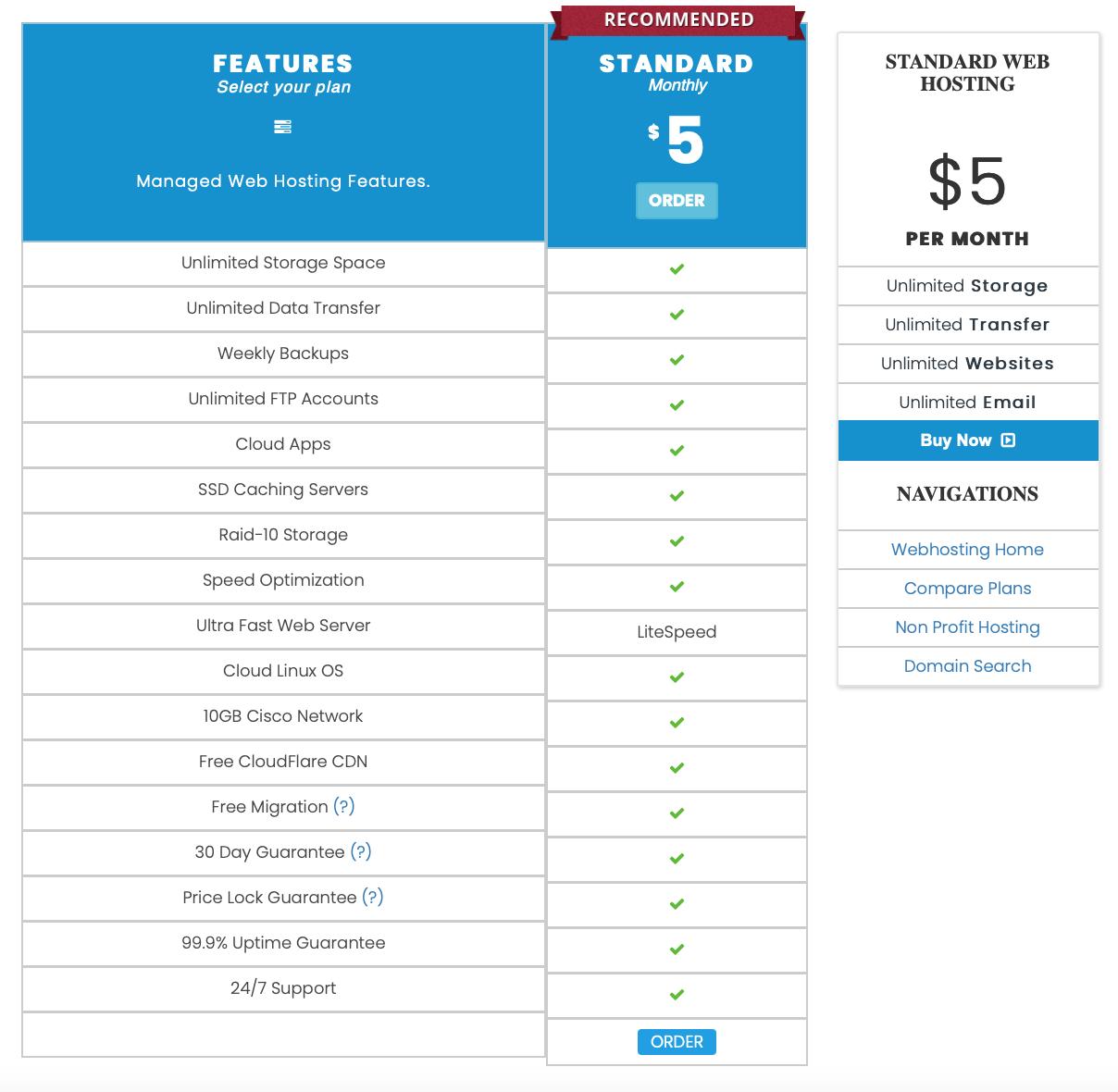The Best Ghost Hosts Who’s The Best For Your Site 2022? Sitechecker