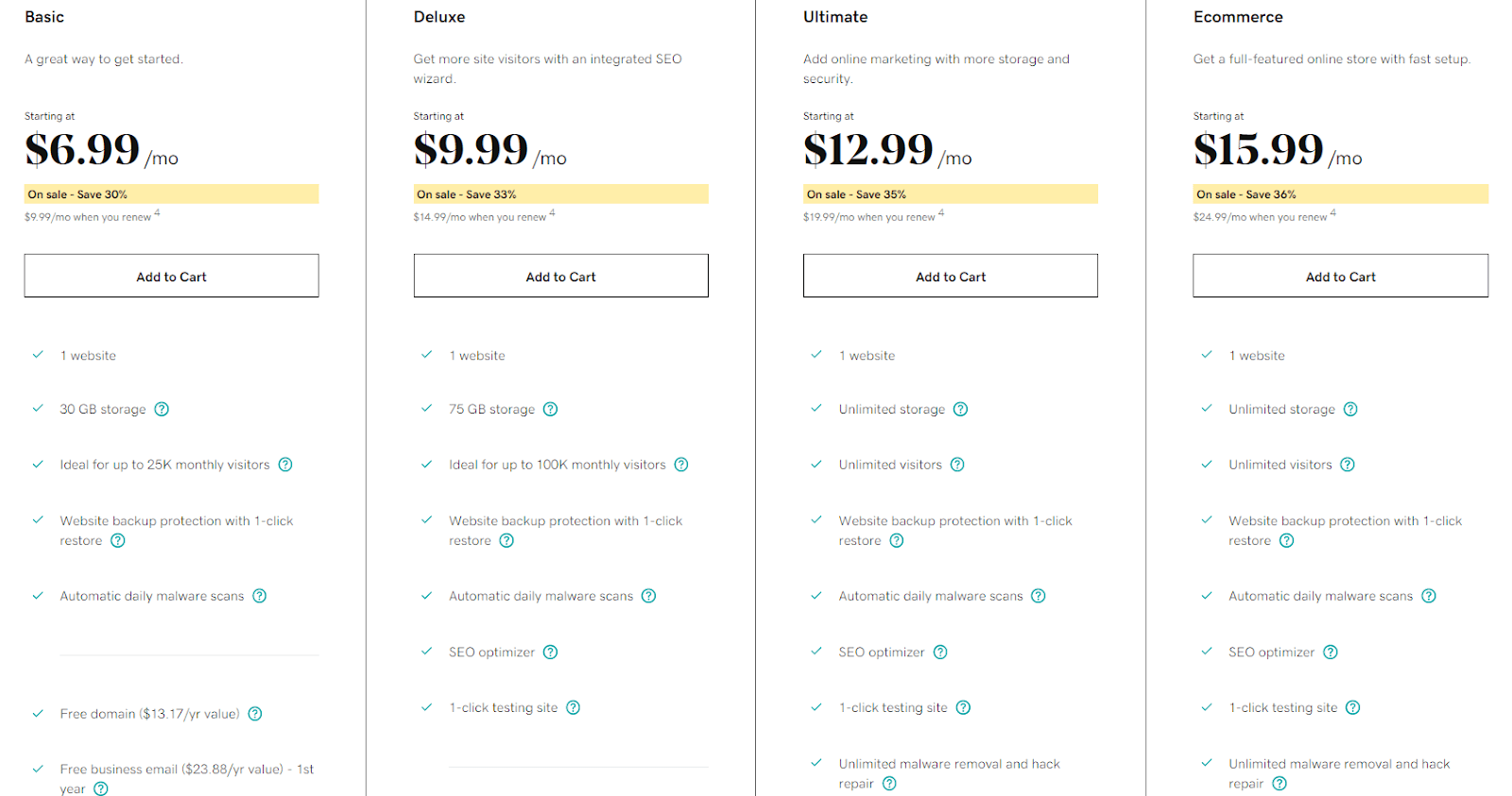 Godaddy Reviews 2022 Details, Pricing & Features Sitechecker