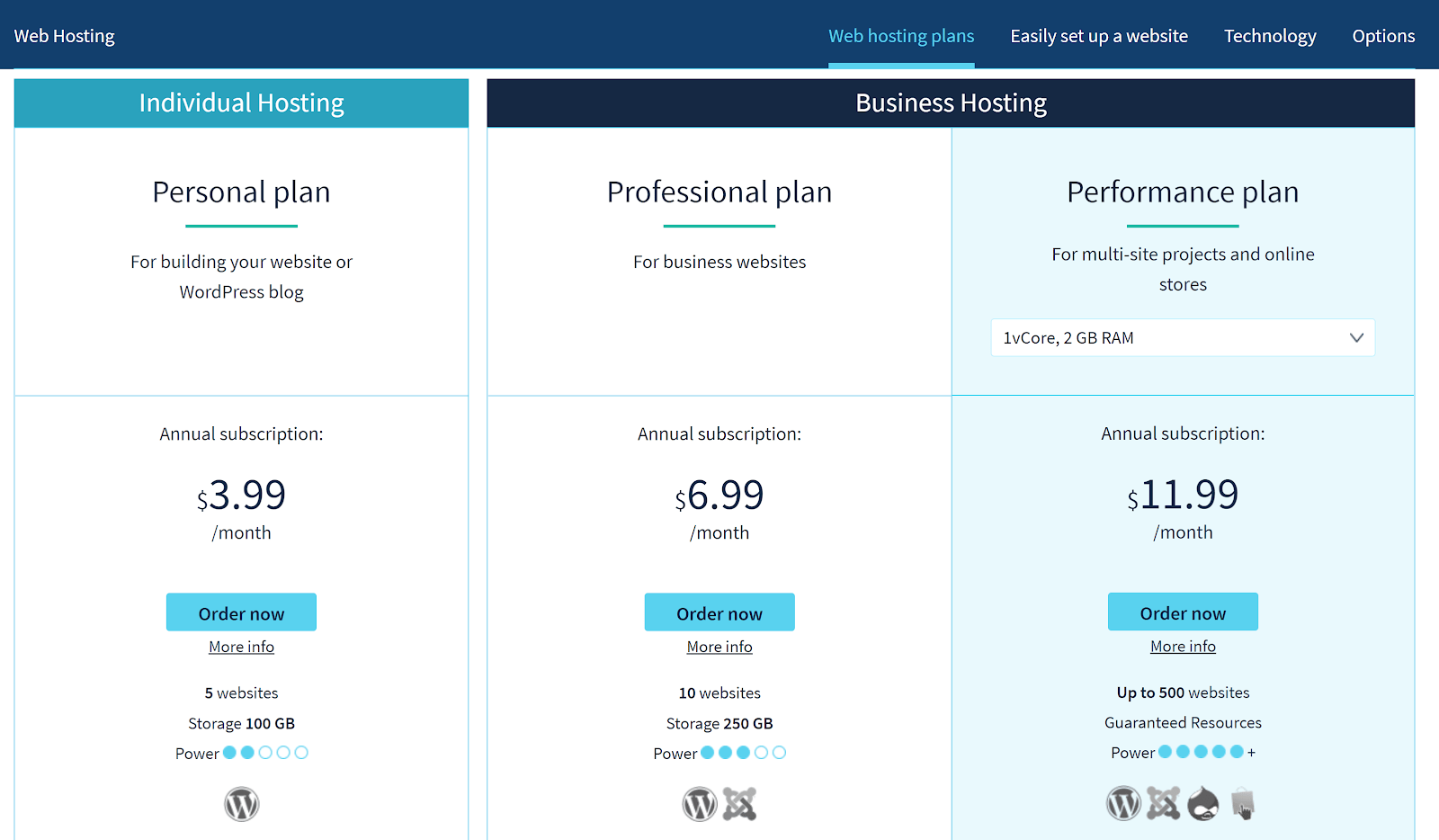 Ovh-Hostings Worlds Best Hosting Service