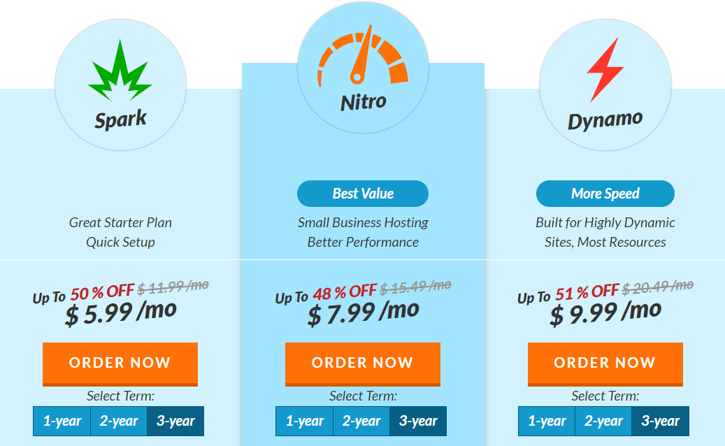 Web Hosting Hub Review 2022 Details, Pricing & Features Sitechecker