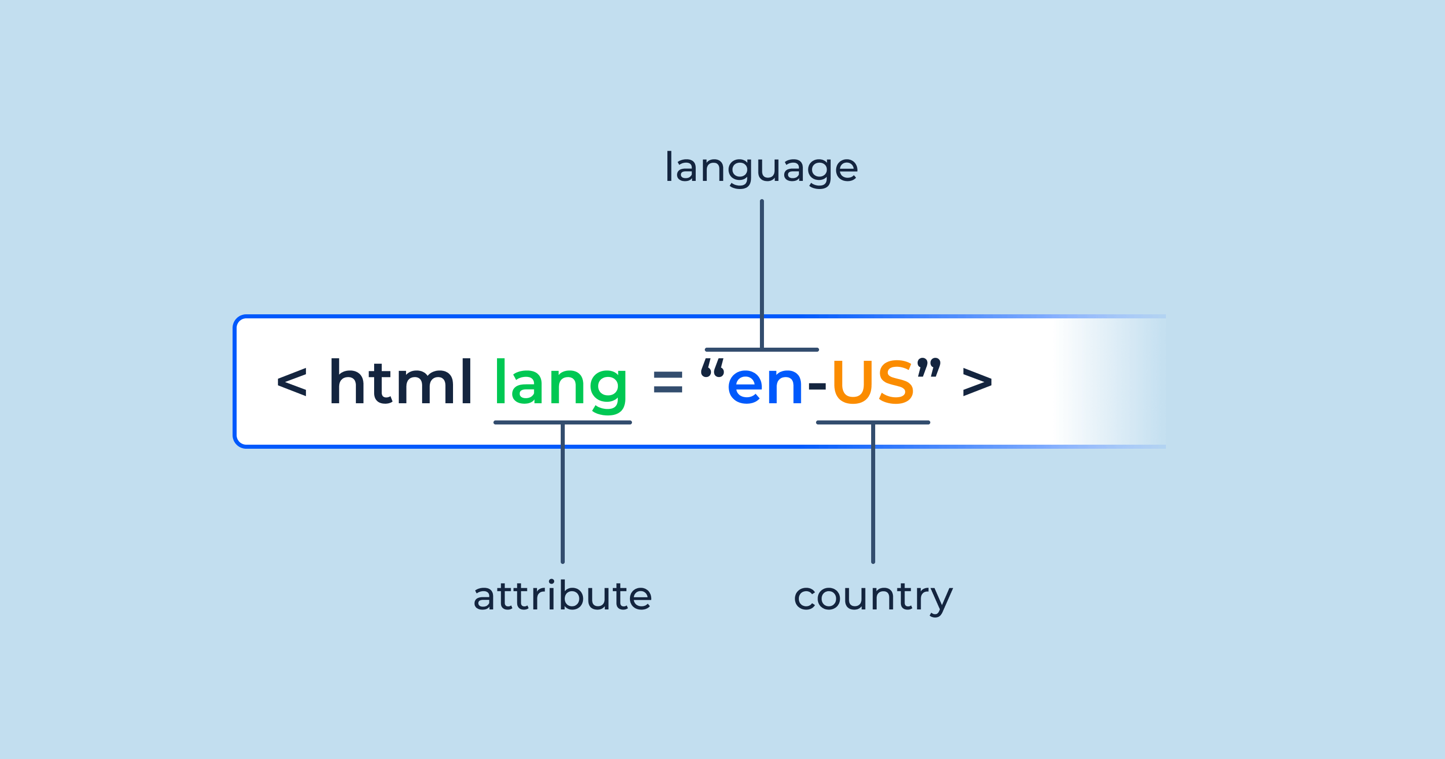 HTML Lang Attribute Importance & Best Practices
