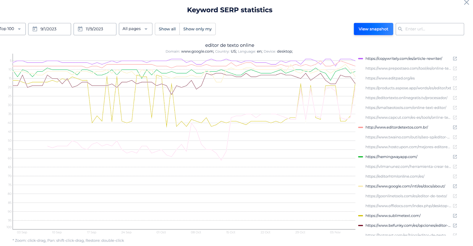 Automated Rank Tracker Automated Reports and Dashboards