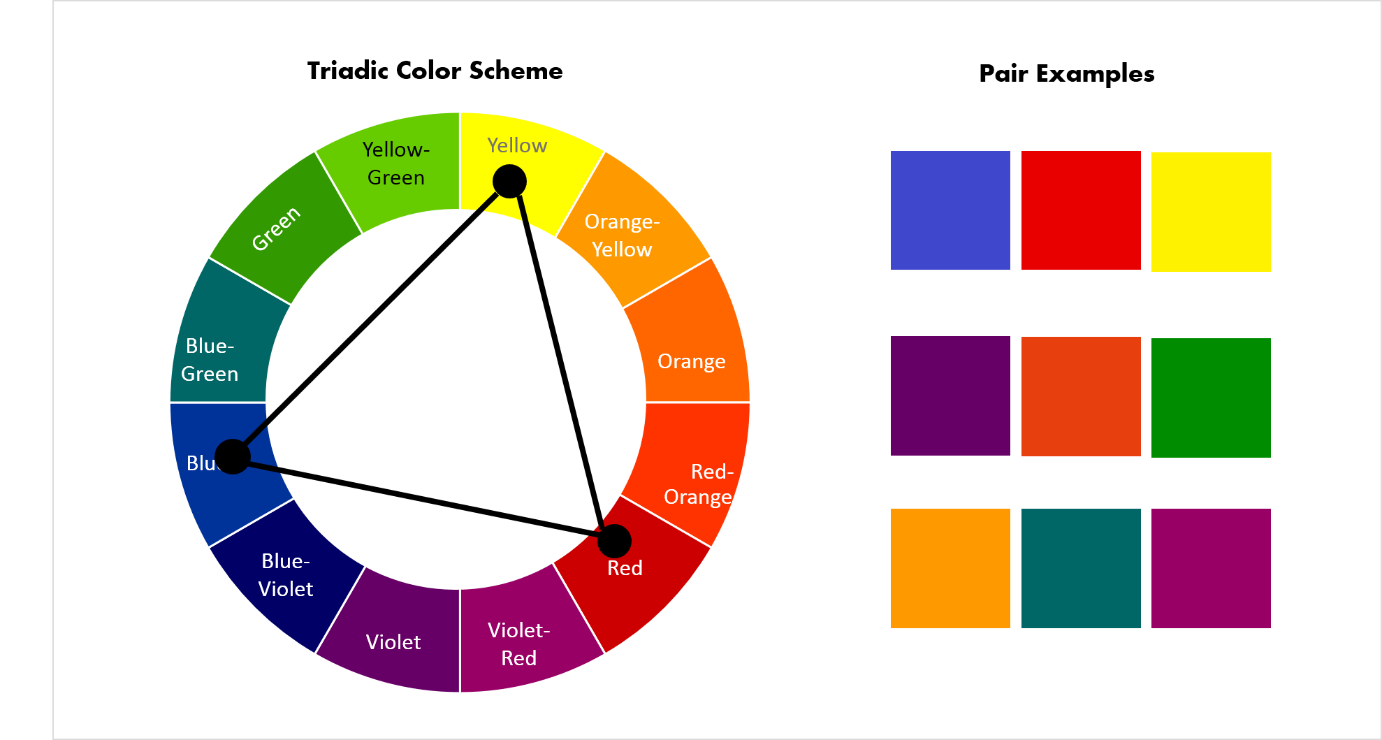 What Is a Triadic Color Scheme Simplified