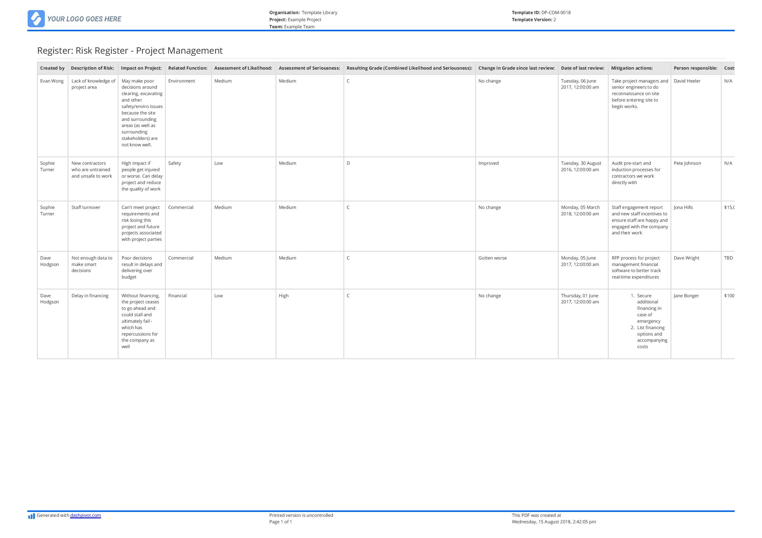 Project Management Risk Register Template Excel Risk Register Excel Template Free Of Project