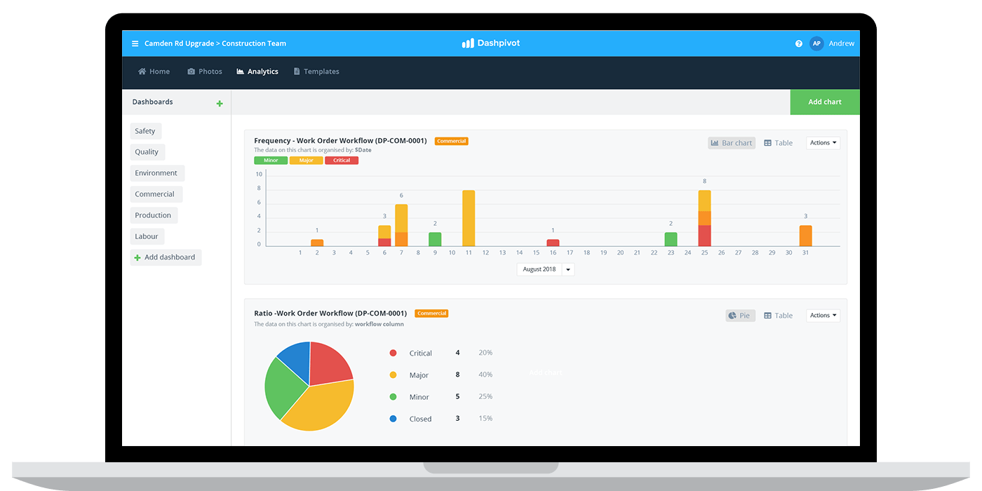 Work Order Software for Contractors (Try the software free)