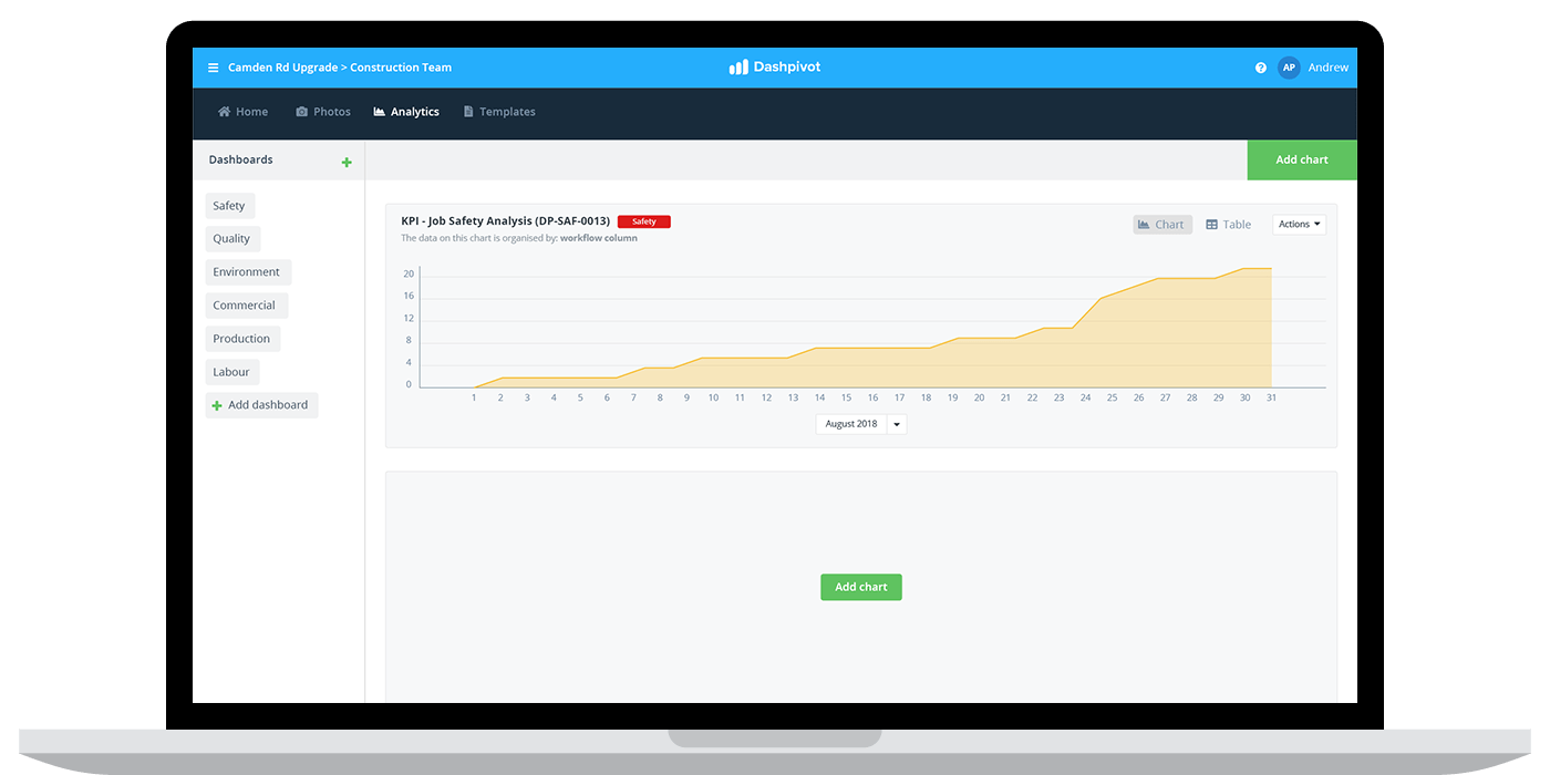 Job Safety Analysis App Streamline your JSAs and improve safety