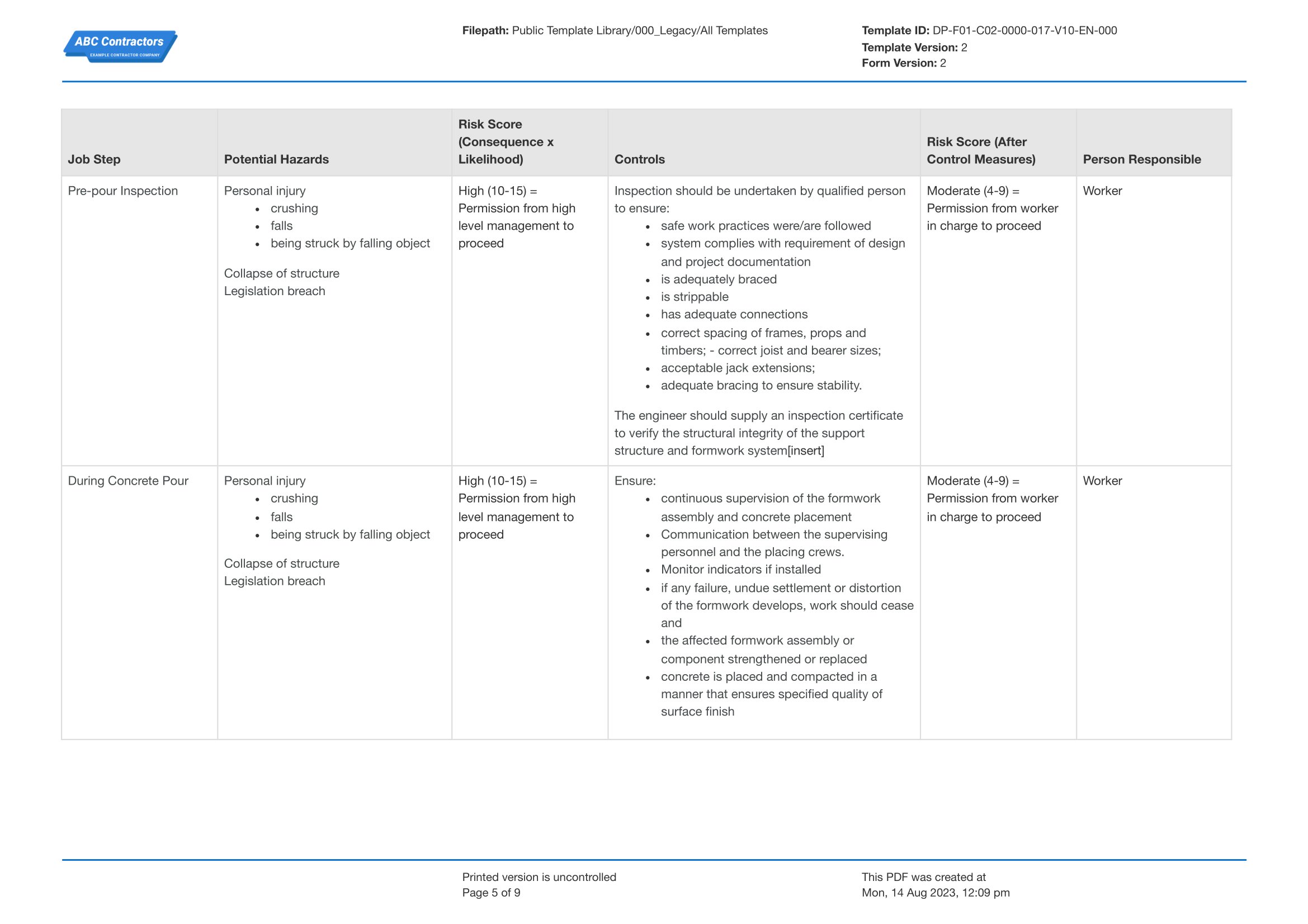 Formwork Job Hazard Analysis template use the free template