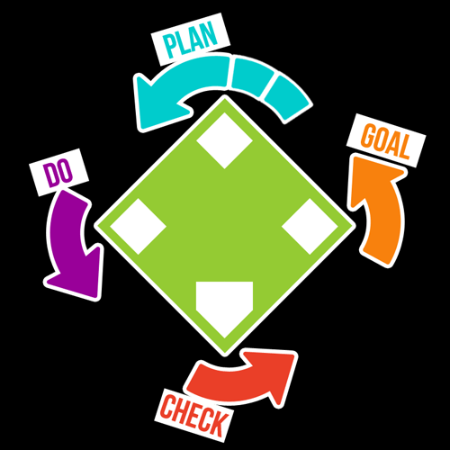 The Game Plan » Project TEAM Boston University