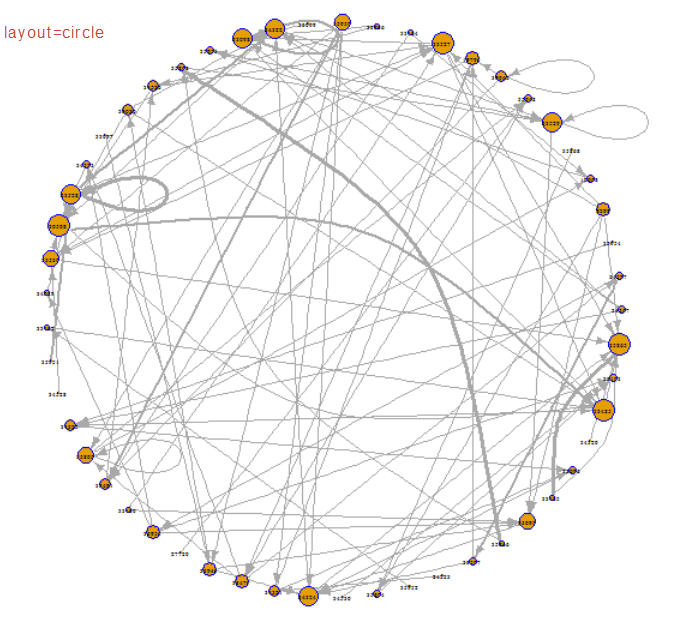 The Application of Network Diagram in Discussion Interaction Analysis