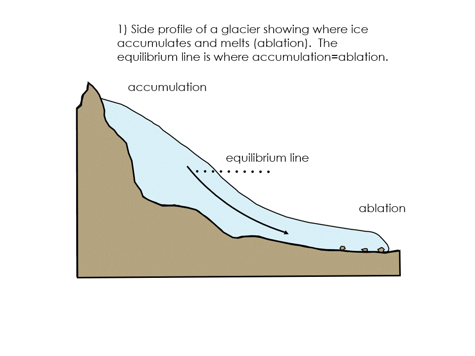 Geologic Research Rwenzori Science