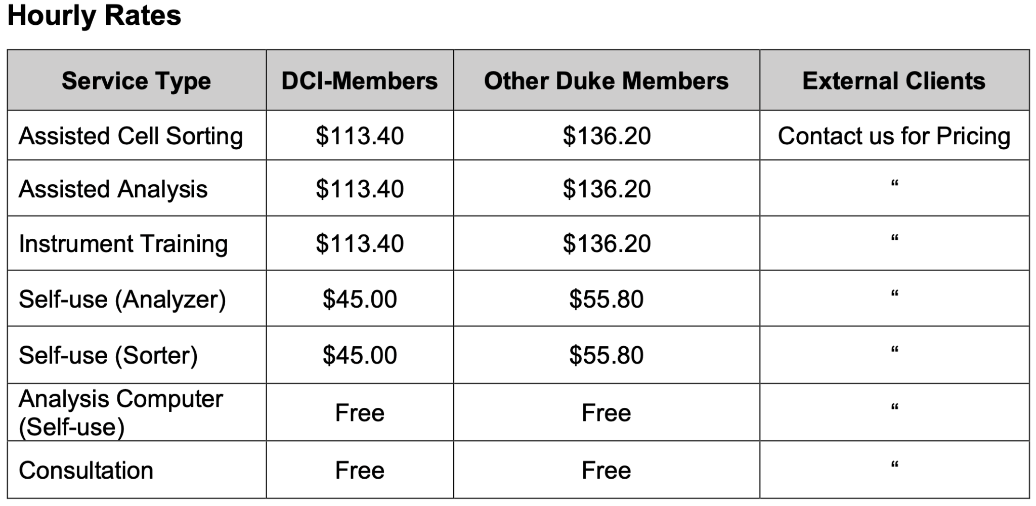 DCI Flow Cytometry Shared Resource Rates