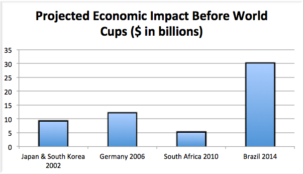 The Economics of Canada’s 2015 World Cup Soccer Politics / The