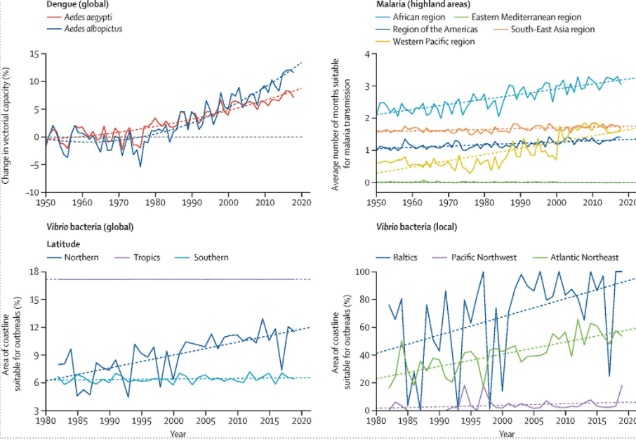A Converging Crisis Health and Climate Change Young Leaders of