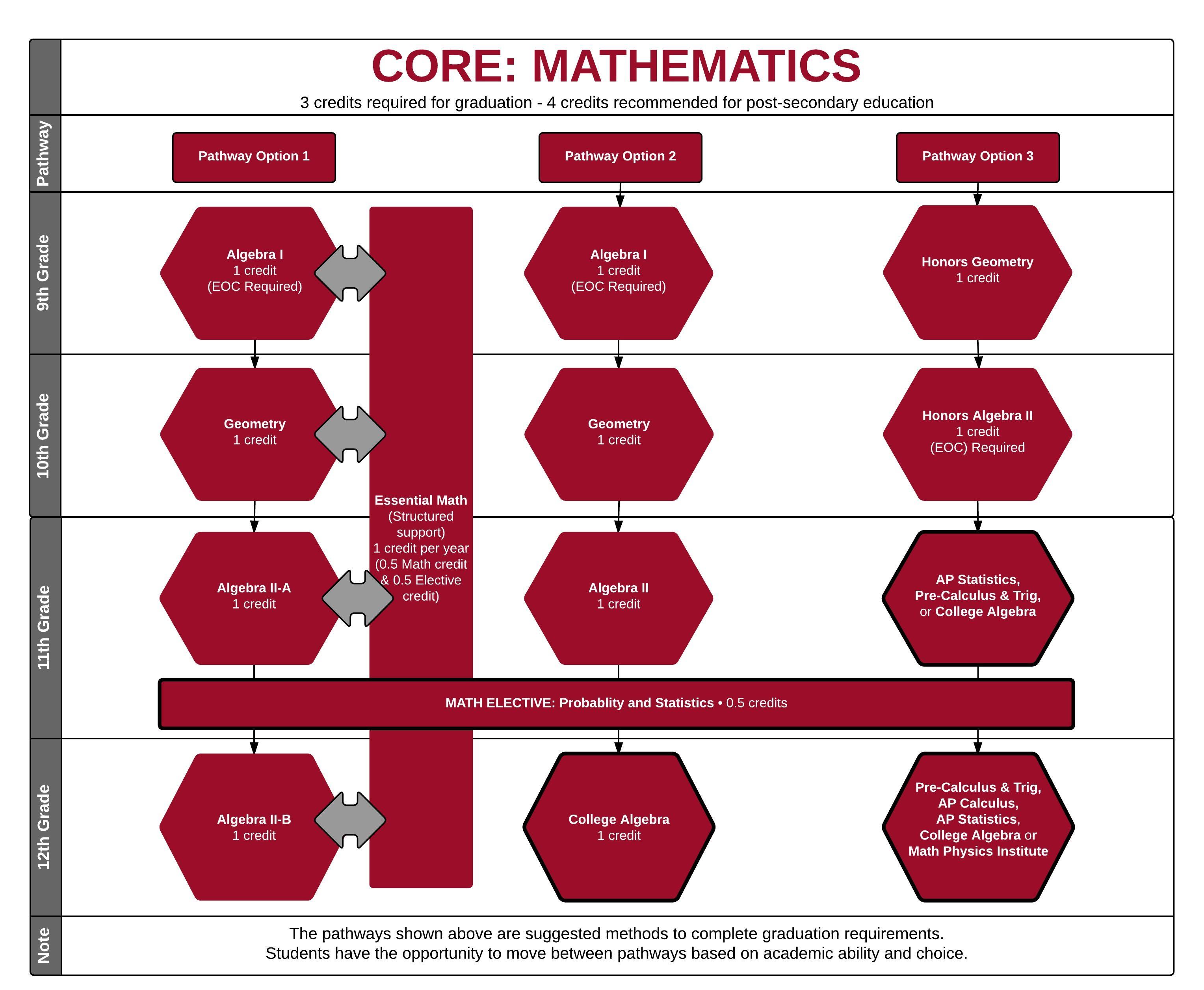 Core Subject Mathematics