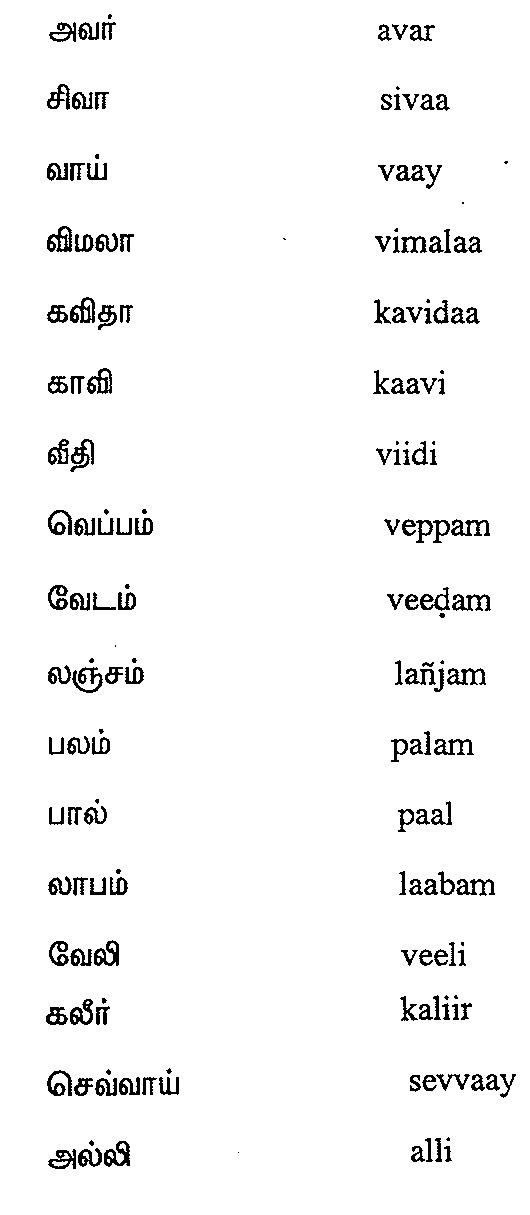 common english words with tamil meaning