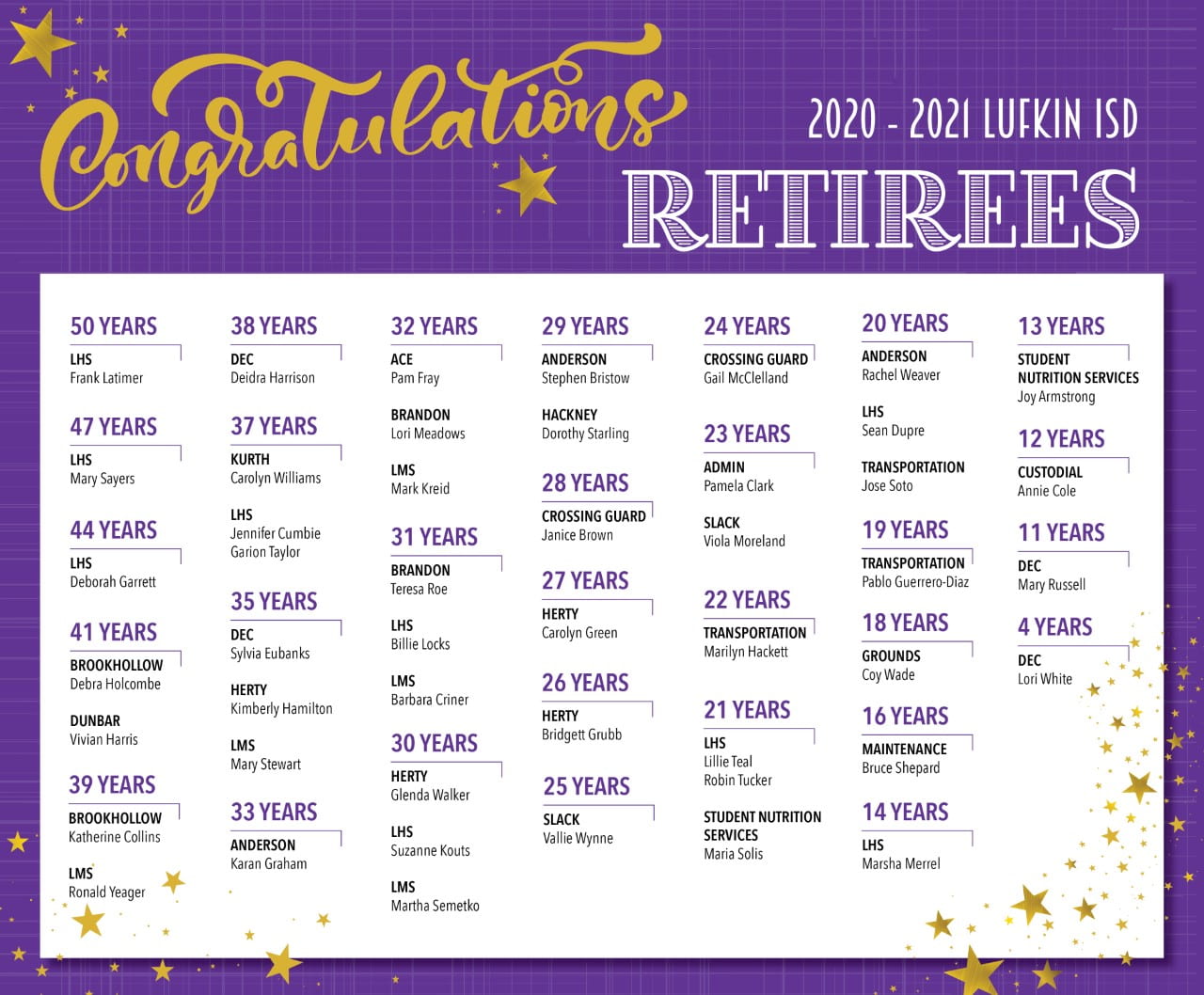 We celebrate our Lufkin ISD Retirees!! Lufkin ISD
