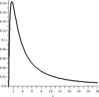 Diary Outline For Math 152 Spring 2008