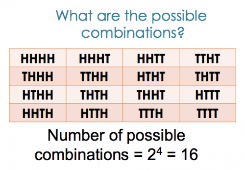 Discrete Probability Distributions ENV710 Statistics Review Website