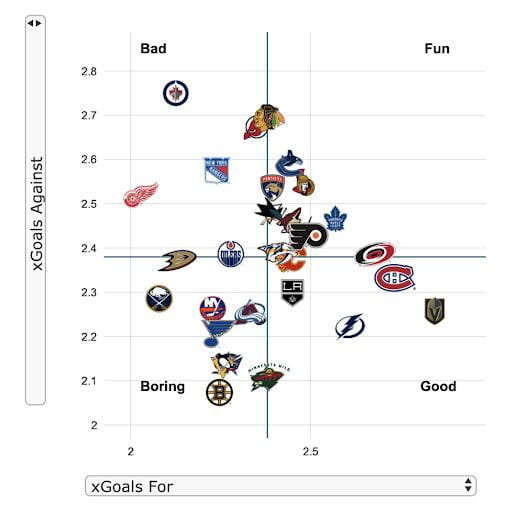 Beginner’s Guide to Advanced Hockey Statistics Northwestern Sports