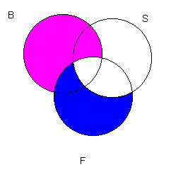 Testing Syllogisms for Validity