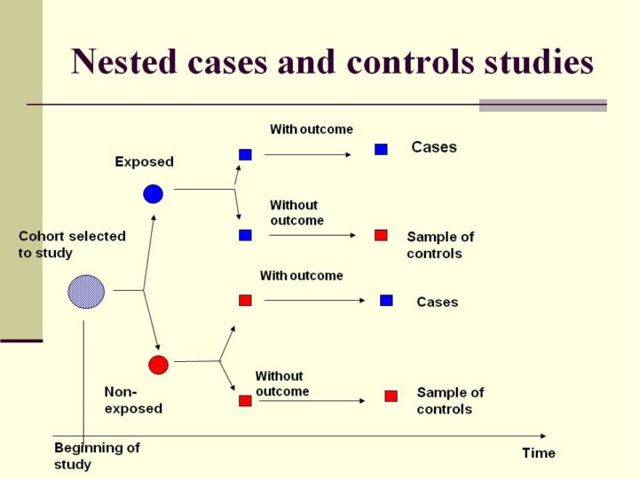Another advantage is that the information about the exposure is