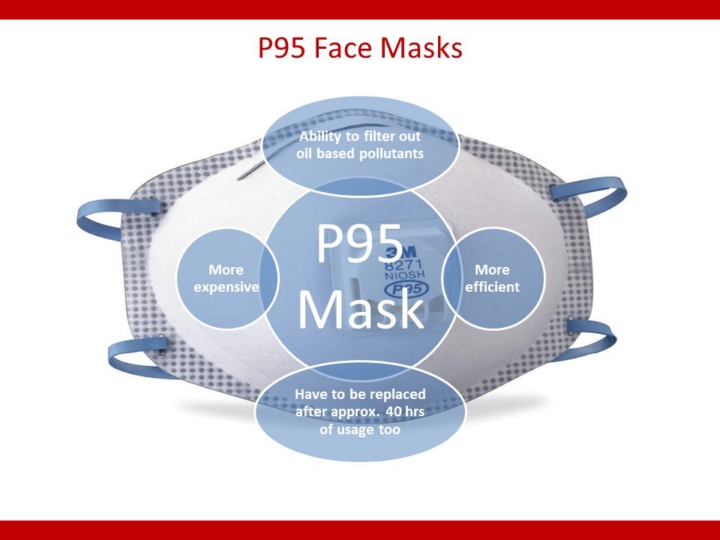 P95 Face Masks