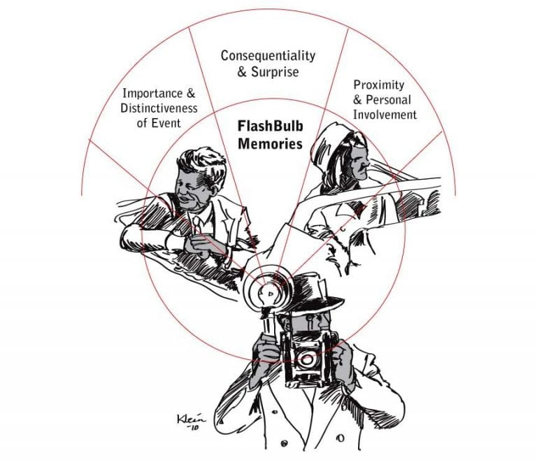 Flashbulb Memory Intro Psych Blog (F19)_Group 5