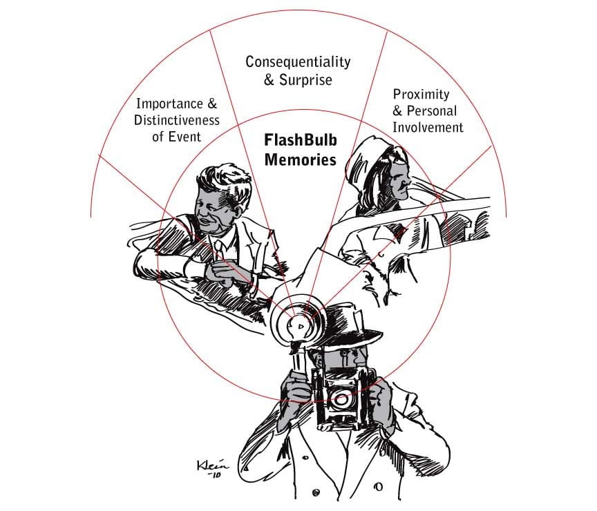 Which of the Following Best Describes a Flashbulb Memory