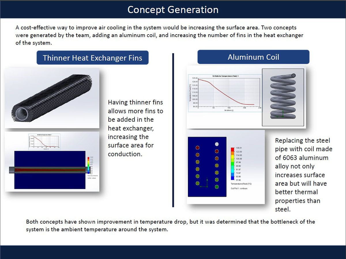 Air Compressor Discharge Line Optimization LF Showcase FA21