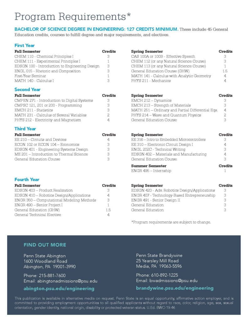 Multidisciplinary Engineering Design B.S. Engineering