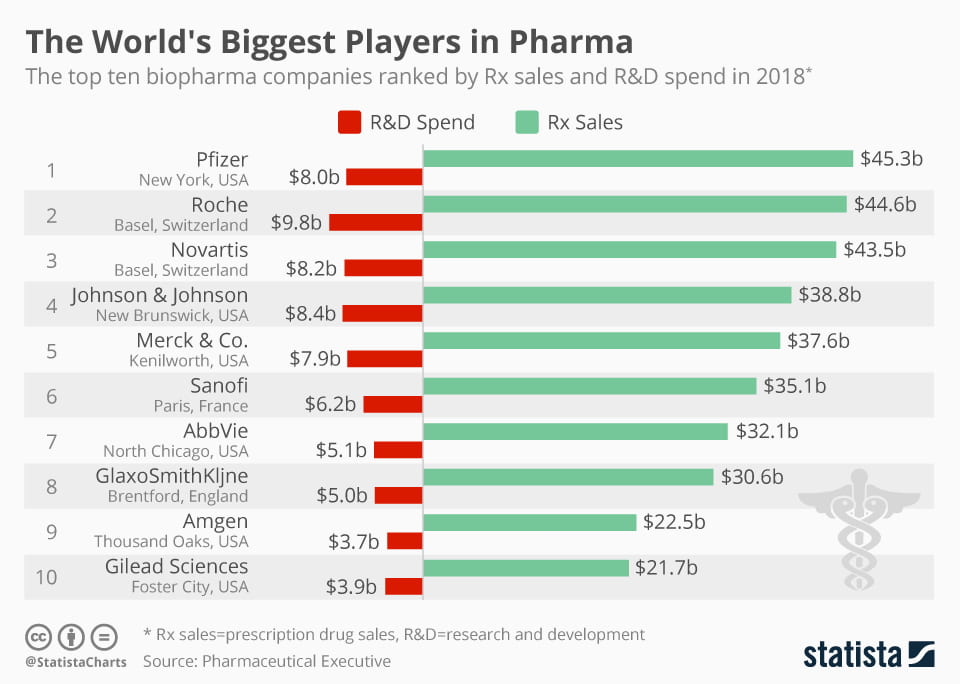 Big Pharma A Controversial Caricature of a Powerful Industry