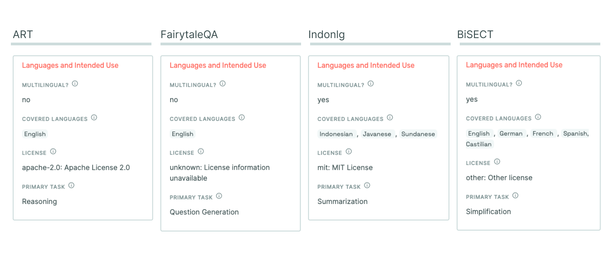 Standardize & Automate Data Cards Playbook
