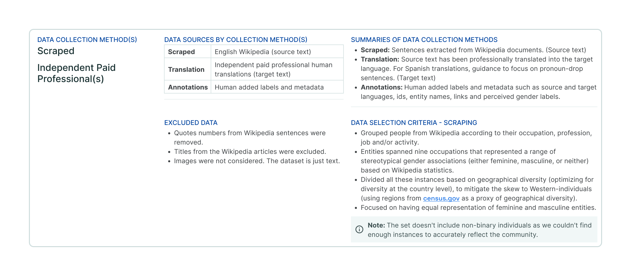 Reliable Mental Models Data Cards Playbook