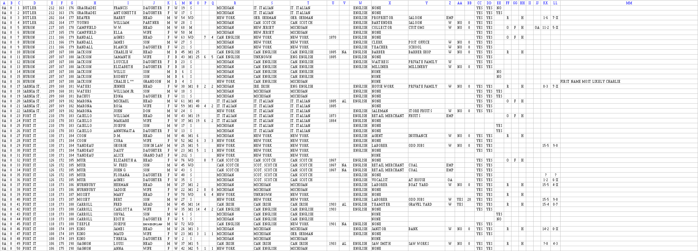 Port Huron Ward 1, Sheet 8A