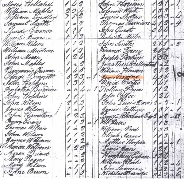 1790 Census