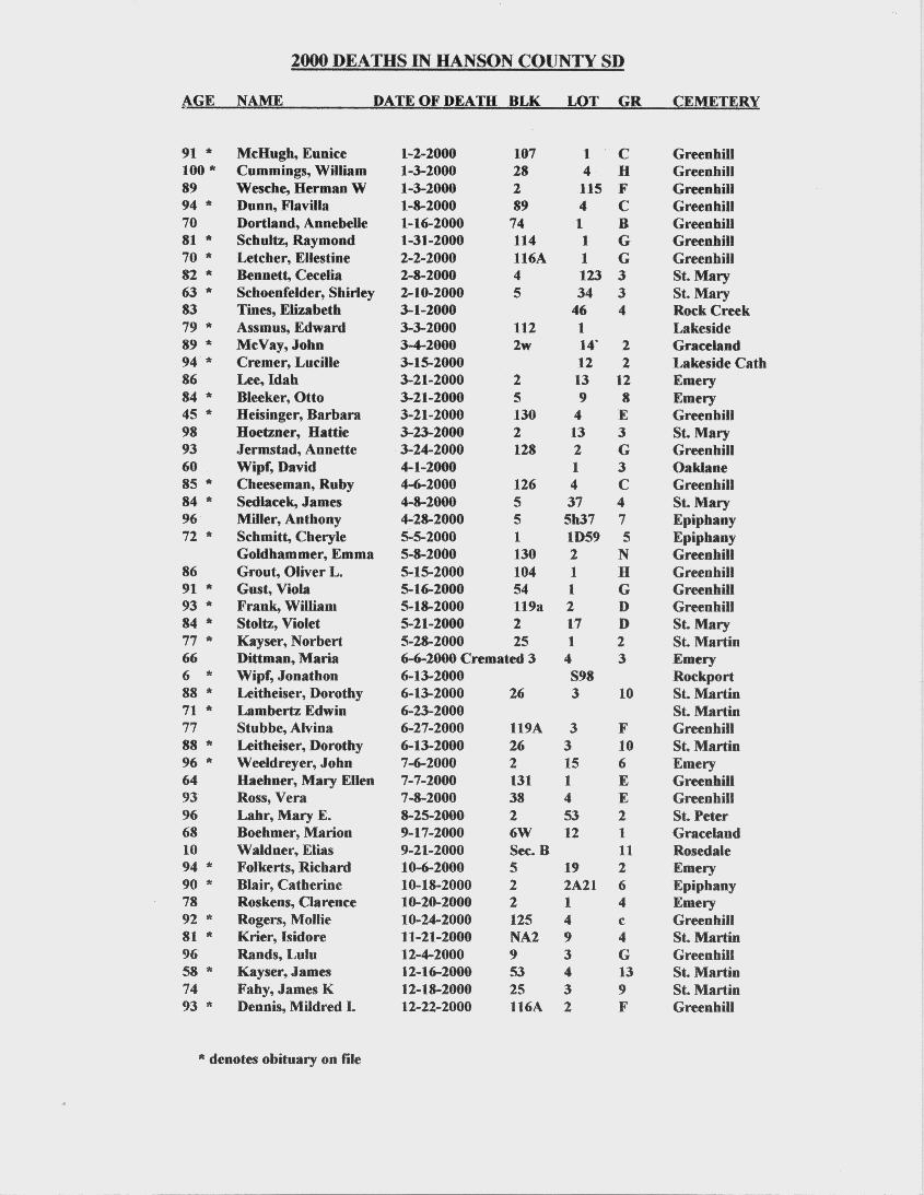 Hanson County SDGENWEB Archives