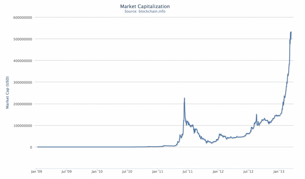 Coinbase zu bitcoion.de um bitcoin gold zu erhalten