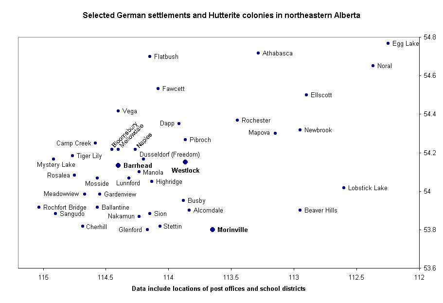 German settlements and of Mennonite and Hutterite colonies in Alberta