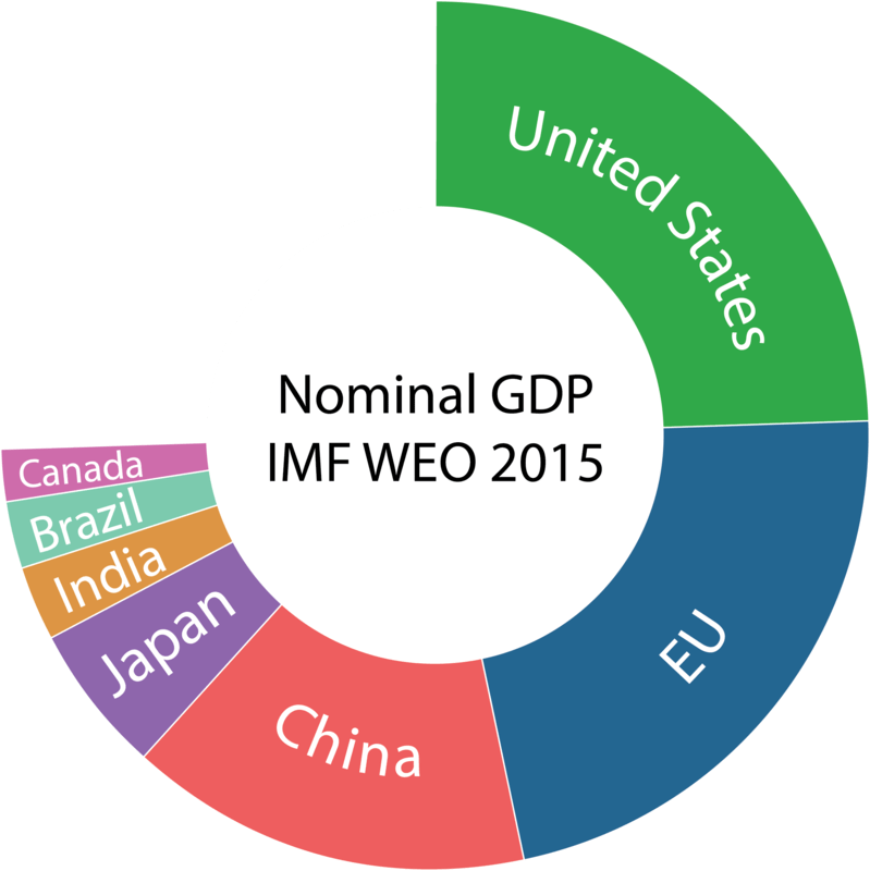 Comparison of World, EU, the U. K., and US GDPs Energy Blog