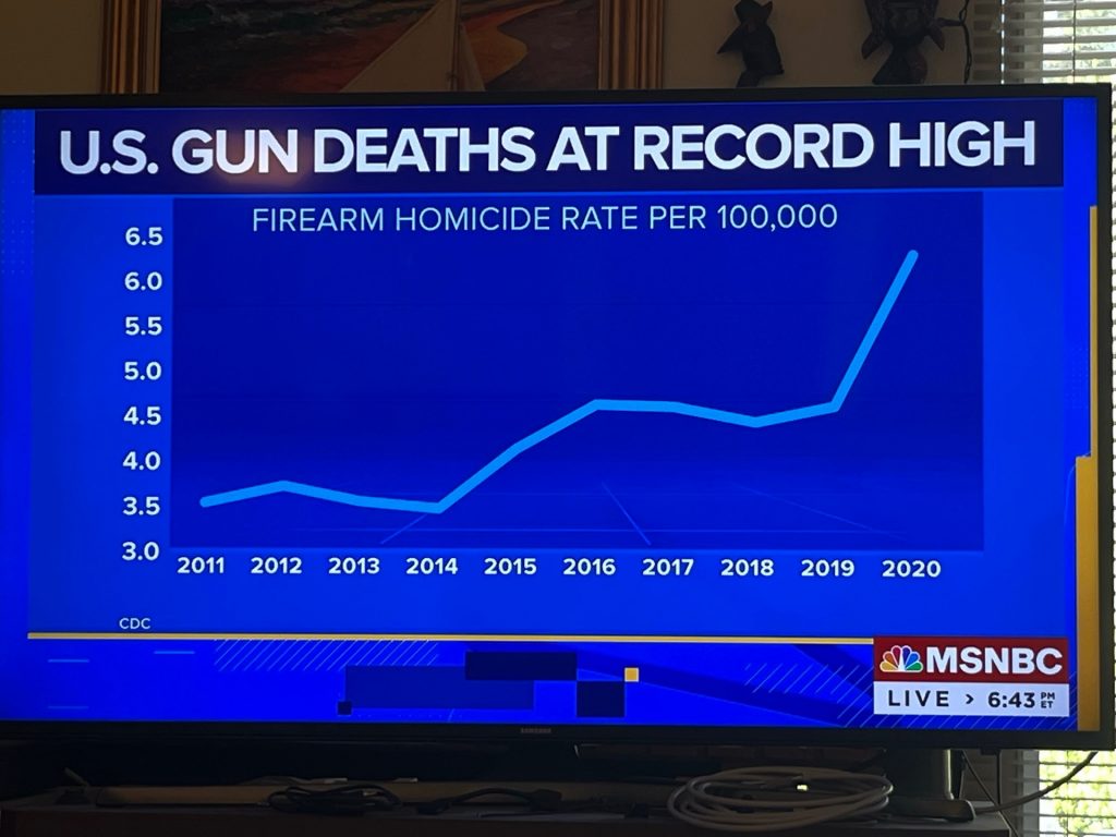 Gun Deaths, Rankings, and Legislative Changes for California, Texas