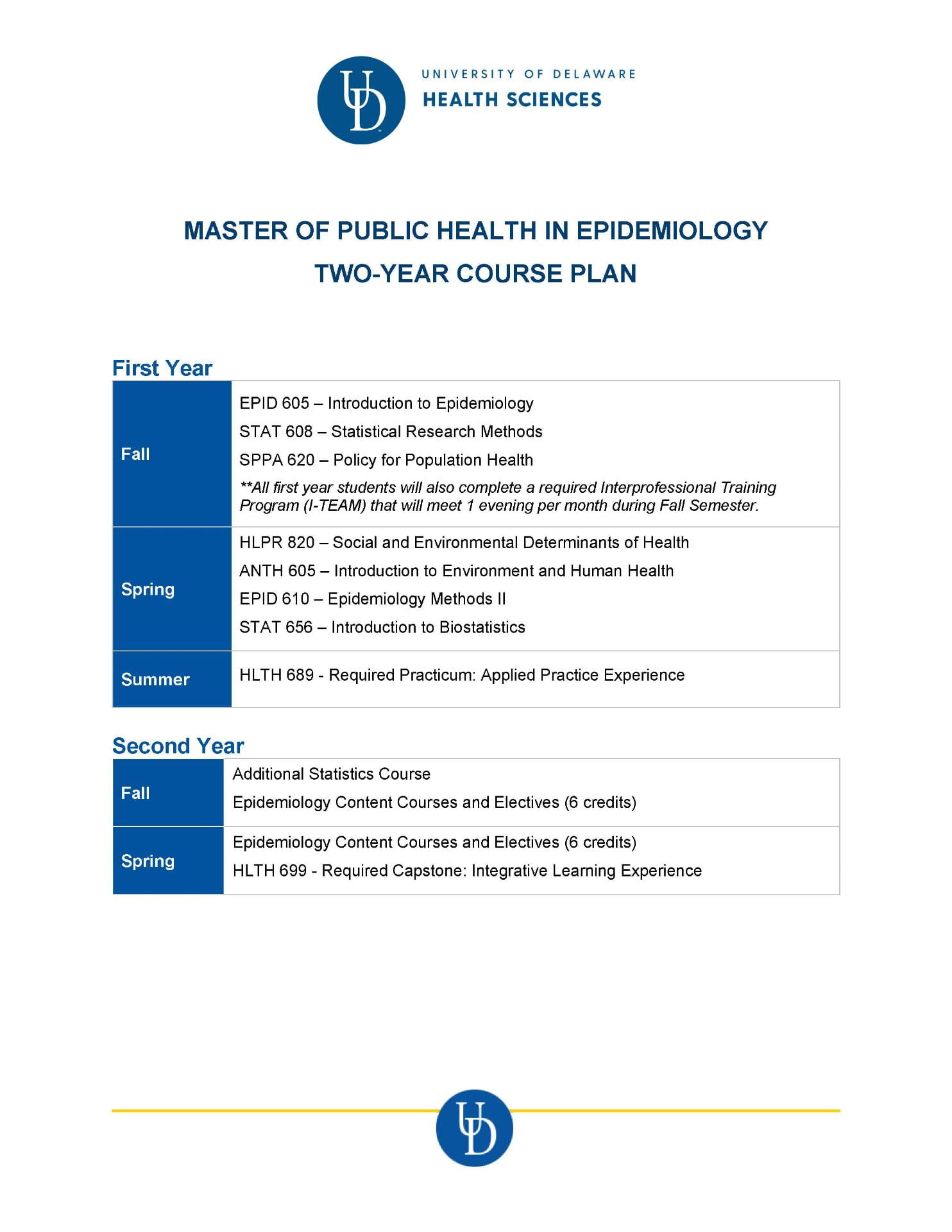 MPH Epidemiology