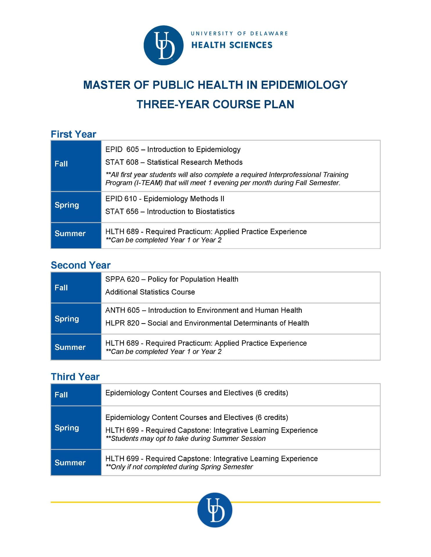 MPH Epidemiology