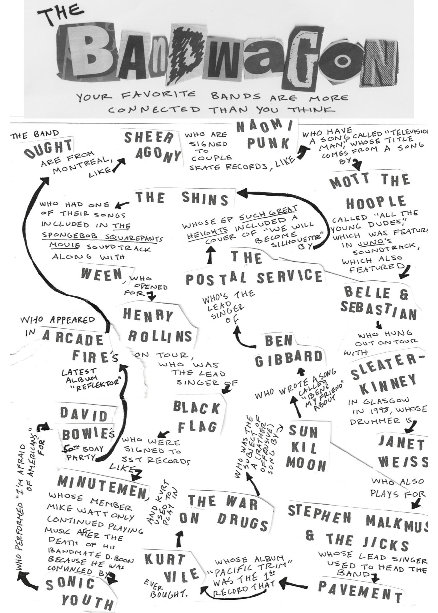 Bandwagon Your Favorite Bands, Connected