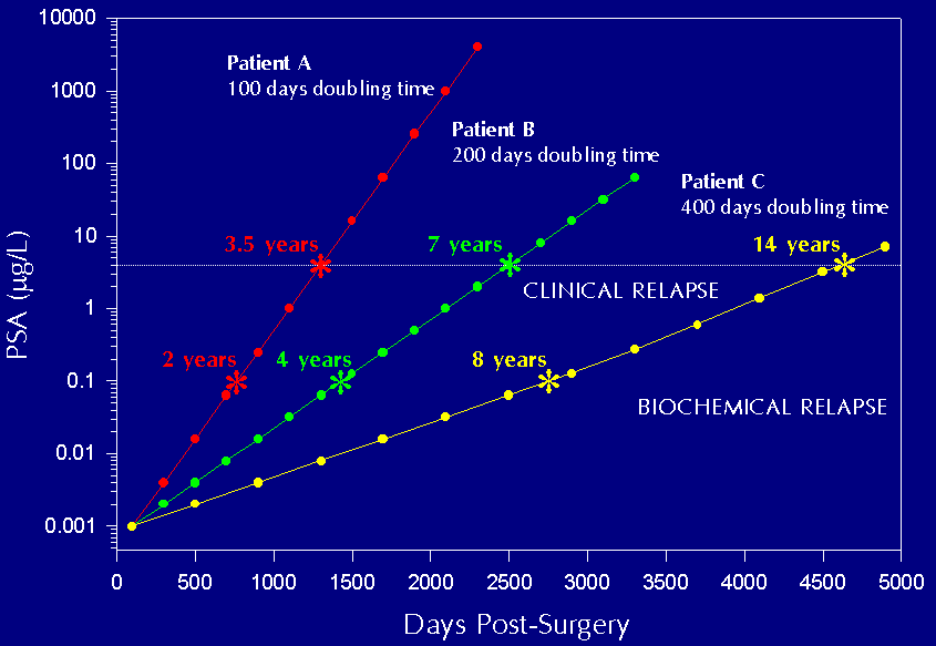 ACDC Lab Diagrams and Graphs