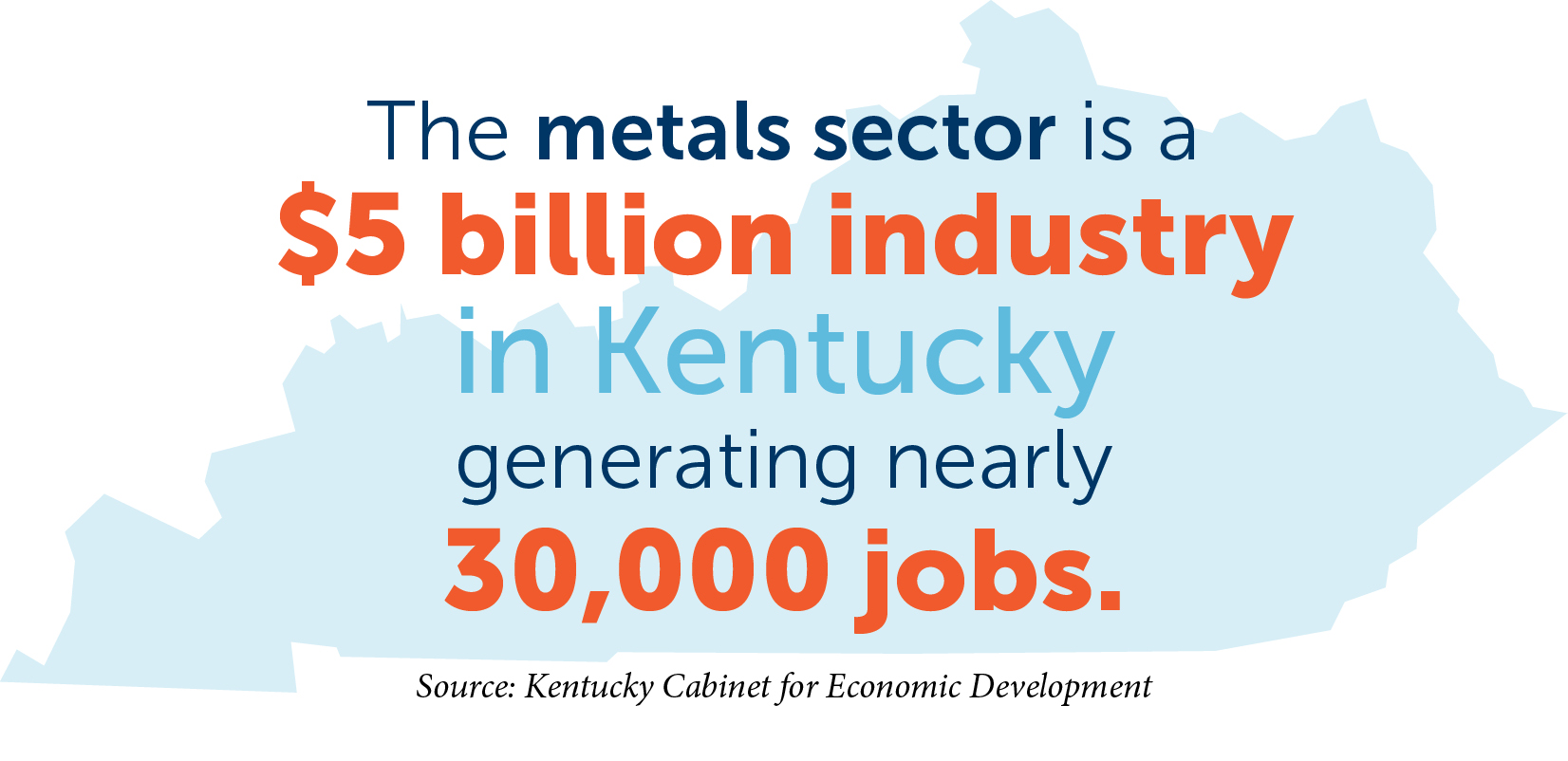 Metals Manufacturing The Metallic Allure of Kentucky