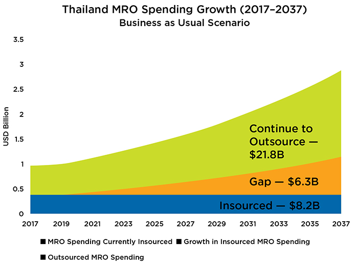 Mro Show 2023 Aerospace: Where To Establish An Mro Beachhead In The Asia-Pacific Region | Site Selection Magazine