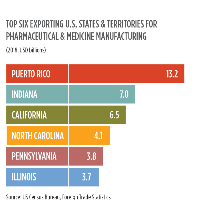 Invest Puerto Rico Come Home Site Selection Magazine
